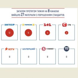 На Чернігівщині припинено діяльність ще однієї нелегальної АЗС