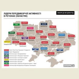 Місцеві вибори: оцінка кампанії за тиждень до завершення агітації