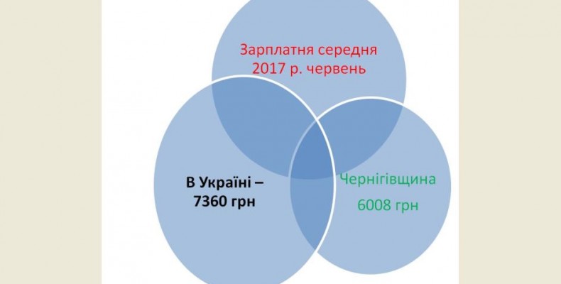 Зарплатня: хто отримує найбільше, а хто — найменше