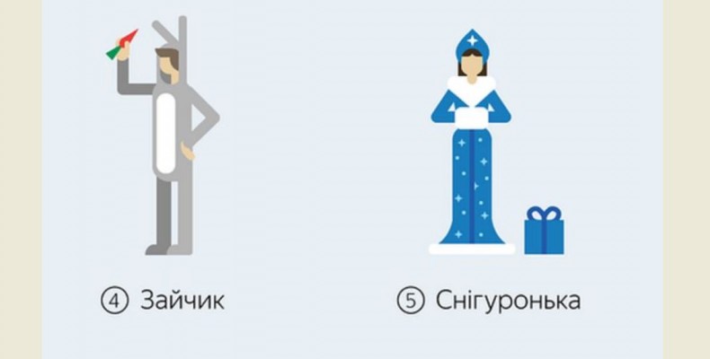 Чернігівці визначились, в які образи перетворяться на новорічні свята