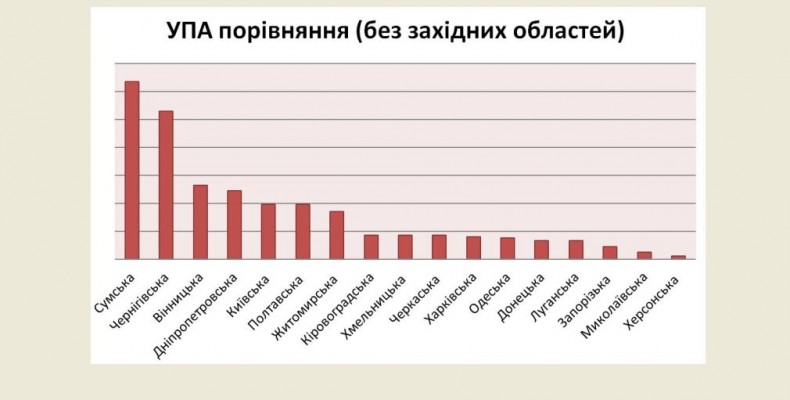 Чернігівці в Українській повстанській армії