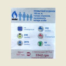 Коли саме захворюваність на рак шкіри збільшується вдвічі