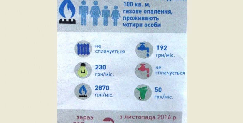 Коли саме захворюваність на рак шкіри збільшується вдвічі