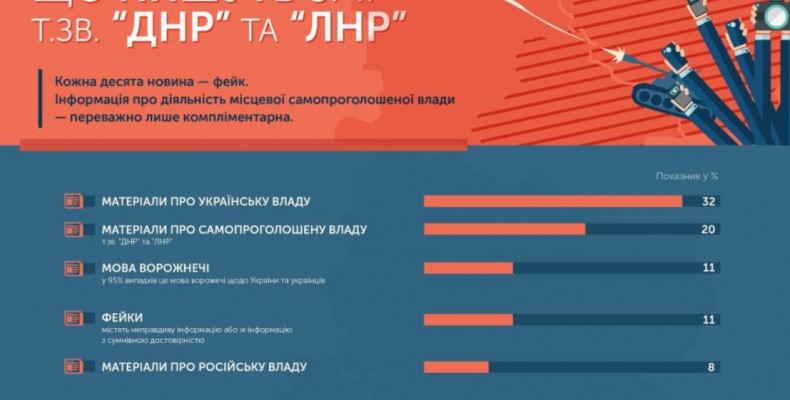 Самопроголошена влада так званих “ДНР” та “ЛНР” у інтернет-ЗМІ