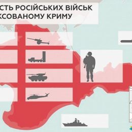 Росія перетворює курортний Крим на суцільний військовий плацдарм
