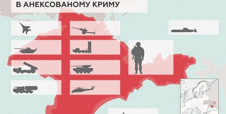 Росія перетворює курортний Крим на суцільний військовий плацдарм