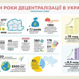 Децентралізація по-справжньому: позитив, проблеми та перспективи