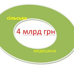 У бюджеті заклали 4 млрд грн для розбудови сільської медицини