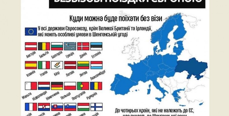 Подорож по безвізу: запитання – відповідь. Інформаційний довідник