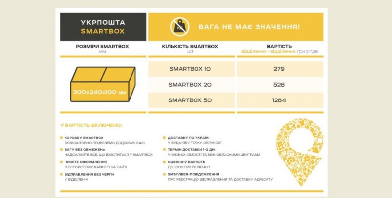 Якби раніше Укрпошта почала нас дивувати, а не спала — час втрачено