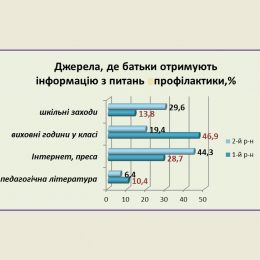 Молоді не вистачає інформації щодо покарань за скоєні злочини