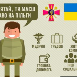 Коли і як ветеран АТО може отримати допомогу на ремонт власного житла?