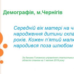 Демографія Чернігова: народилося — 461, померло 1037 осіб