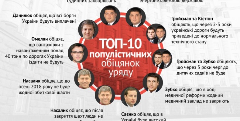 Чи не стануть наміри Уряду обіцянками?