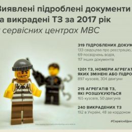 Шахраї не дрімають: вони активно діють і в сфері купівлі/продажу авто