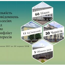 У врегулюванні конфліктів треба вчитись у депутатів Ніжинської міськради