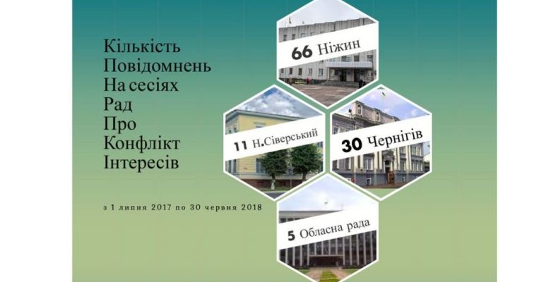 У врегулюванні конфліктів треба вчитись у депутатів Ніжинської міськради