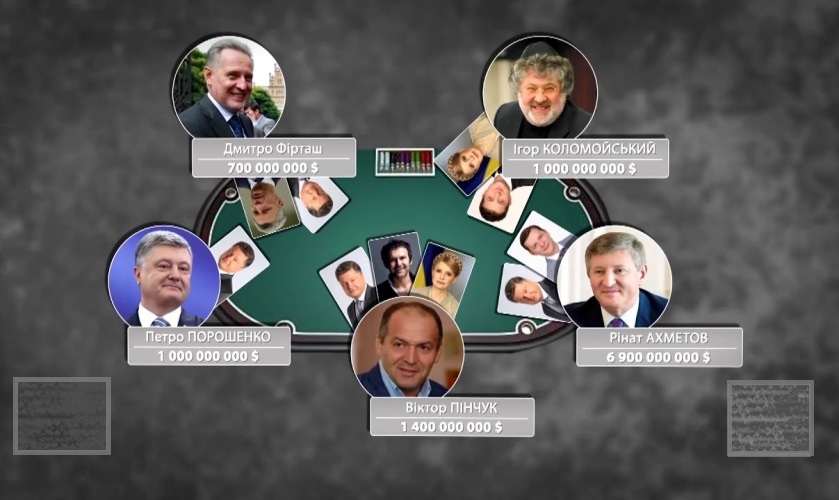 Про демонізацію Коломойського і наше убоге громадянське суспільство