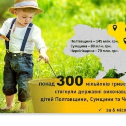 10 тисяч дітей Чернігівщини отримали 79 мільйонну заборгованість