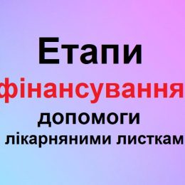 1,4 млн українців отримали матеріальне забезпечення у І півріччі