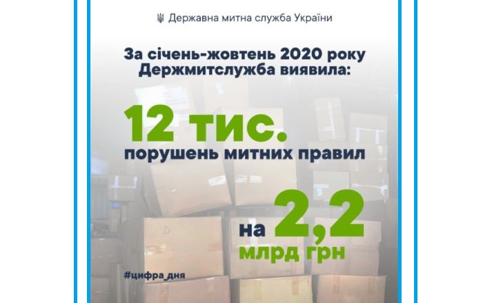 На 2.2 млрд грн виявили митники 12 тис. порушень законодавства