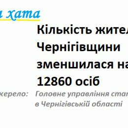 На Чернігівщині смертність утричі вища за народжуваність