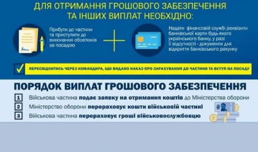 Грошове забезпечення під час війни: що потрібно знати