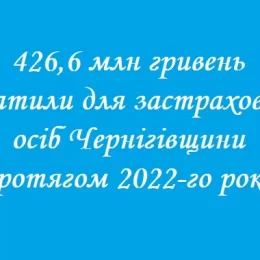 426,6 млн гривень виплатили застрахованим особам Чернігівщини