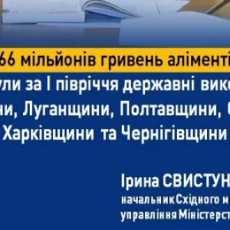 За І півріччя стягнули понад 966 мільйонів гривень аліментів