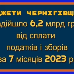 У січні-липні бюджети Чернігівщини отримали 6,2 мільярди гривень податків