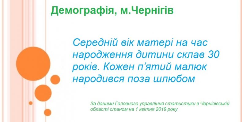 Демографія Чернігова: народилося — 461, померло 1037 осіб