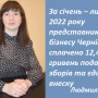 12,4 млрд грн сплатили до бюджету представники бізнесу області