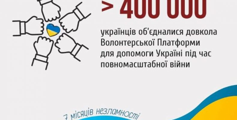 7 місяців, як Україна протистоїть повномасштабній збройній агресії росії