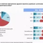 82% чернігівців готові терпіти труднощі заради перемоги над росією