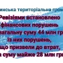 Ніжинщина: по чотирьох ревізіях із шести відкриті кримінальні провадження