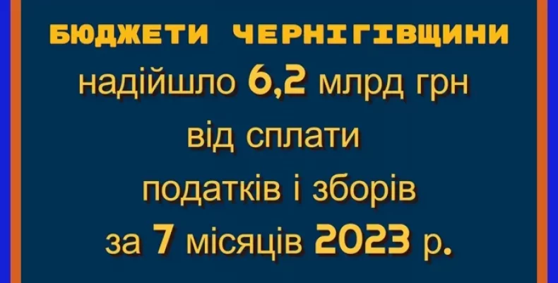У січні-липні бюджети Чернігівщини отримали 6,2 мільярди гривень податків