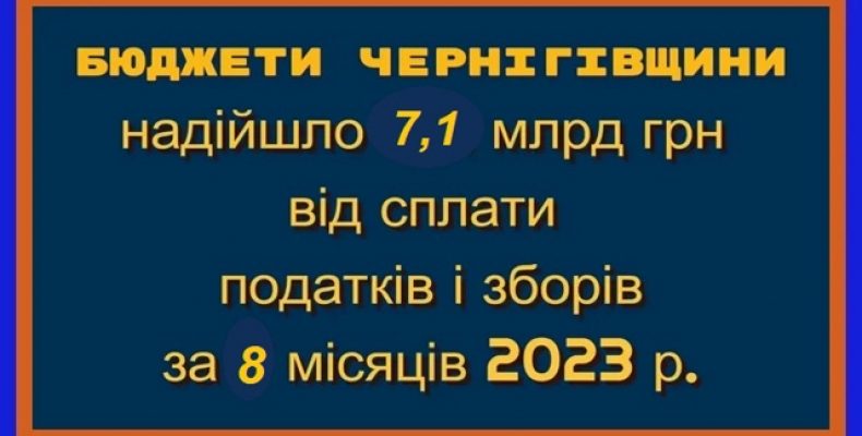 7,1 млрд гривень податків і зборів отримали бюджети Чернігівщини