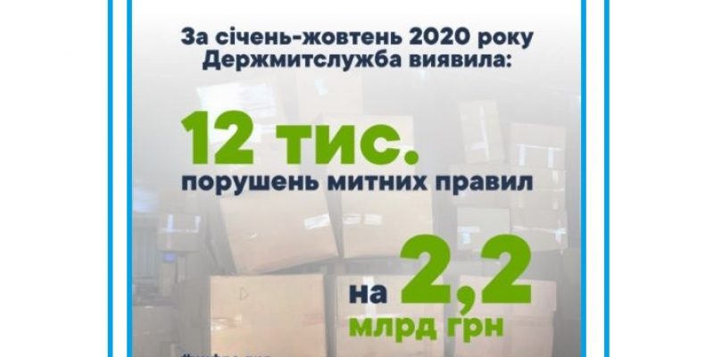 На 2.2 млрд грн виявили митники 12 тис. порушень законодавства