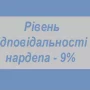 Рівень відповідальності народних депутатів оцінили у відсотках