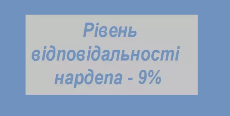 Рівень відповідальності народних депутатів оцінили у відсотках