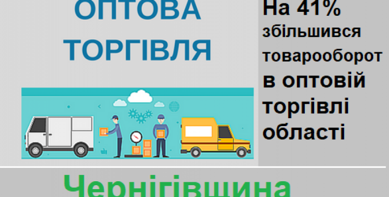Товарооборот в оптовій торгівлі Чернігівщини становить 18 млрд грн