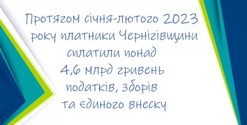 До місцевих бюджетів платниками Чернігівщини сплачено 1,8 млрд грн податків