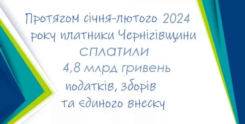 Платники Чернігівщини сплатили до бюджетів 4,8 млрд гривень податків і зборів