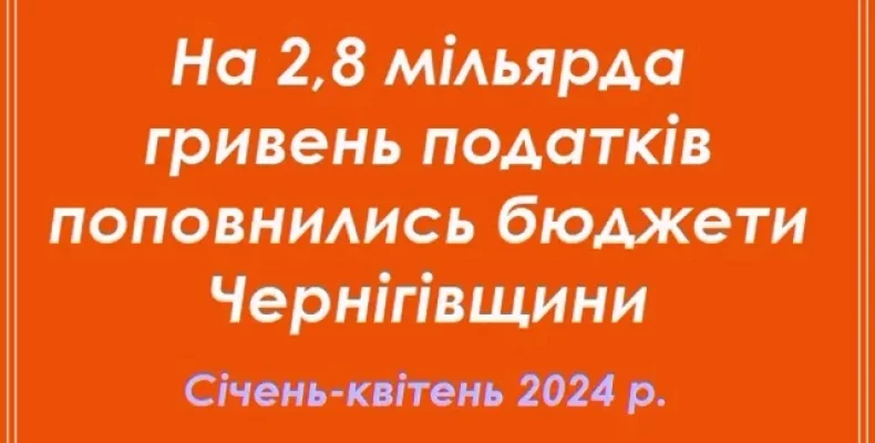 Бюджети Чернігівщини поповнились на 2,8 мільярда гривень податків