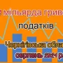 Бюджети Чернігівщини у серпні отримали 1,9 мільярда гривень податків