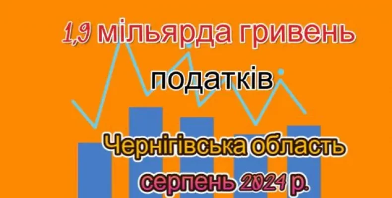 Бюджети Чернігівщини у серпні отримали 1,9 мільярда гривень податків