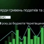 Два мільярди гривень податків отримали у січні бюджети Чернігівщини