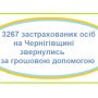 7,5 мільйона гривень виплатили за втрачений заробіток